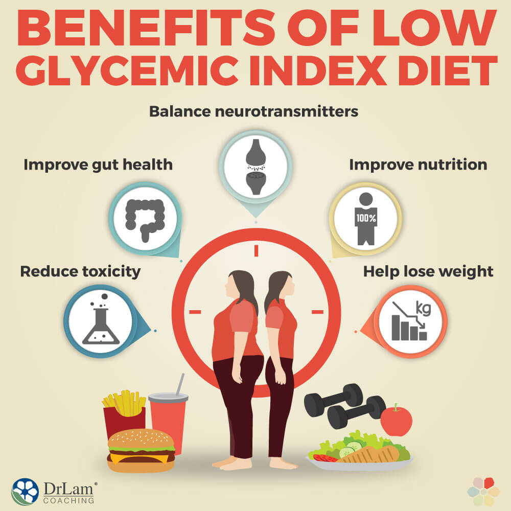 Benefits of Low Glycemic Index Diet