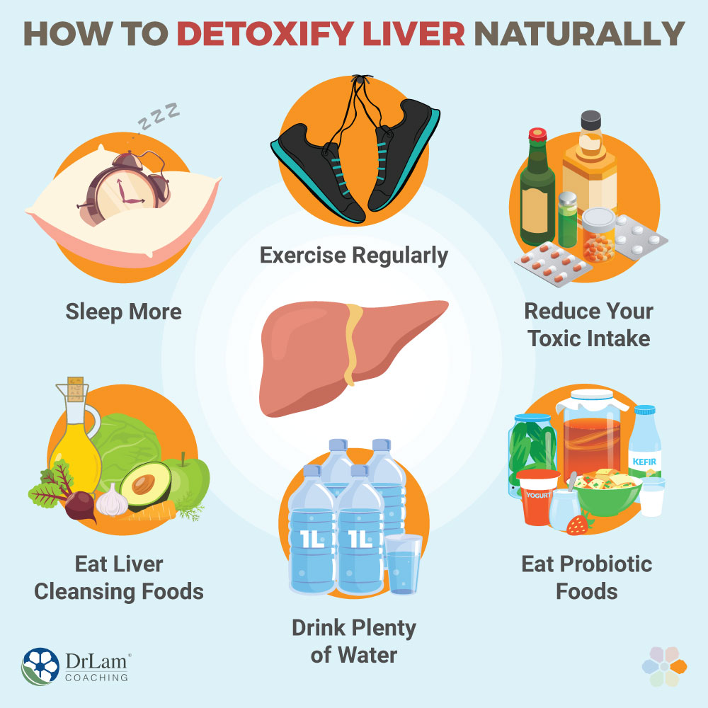How to Detoxify Liver Naturally