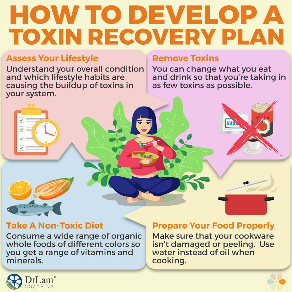 Developing A Toxin Recovery Plan