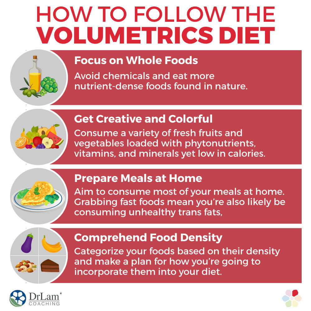 How to Follow the Volumetrics Diet