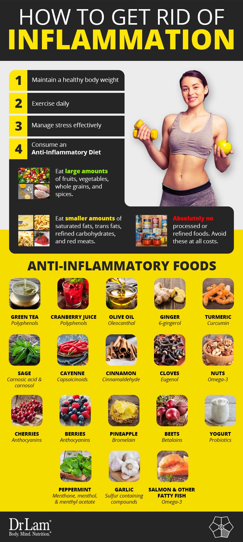 Check out this easy to understand infographic on how to get rid of inflammation in the body