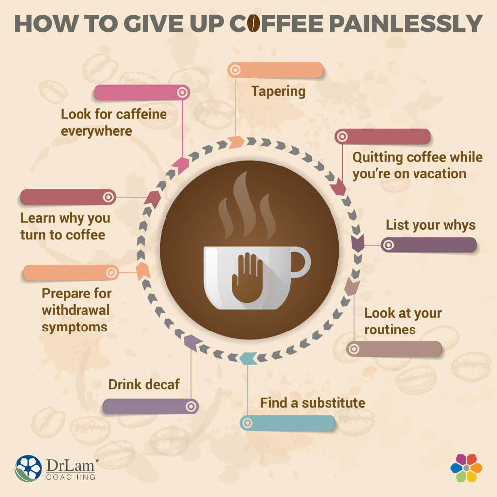 An image of a coffee diagram showing ways to give up coffee