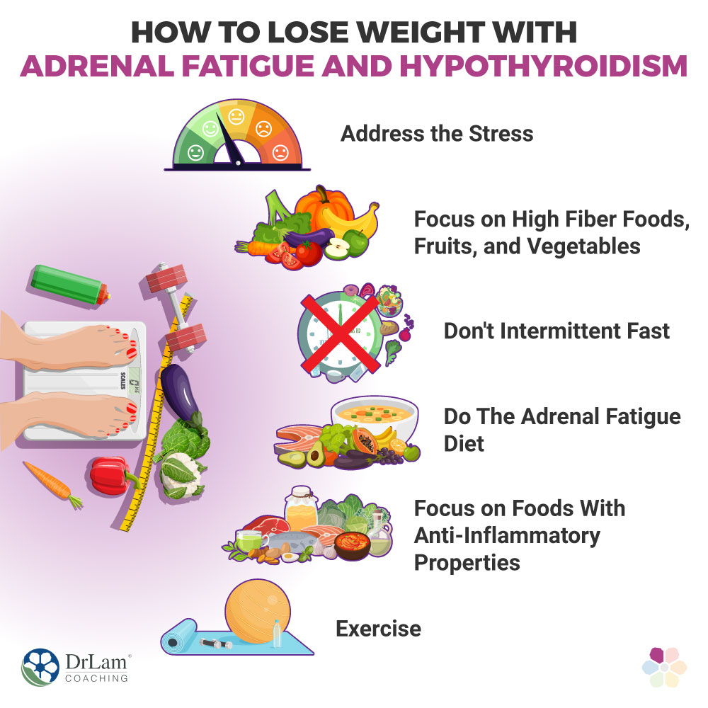 How to Lose weight with Adrenal Fatigue and Hypothyroidism