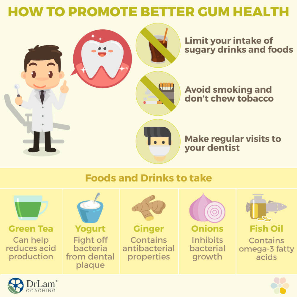 How to Promote Better Gum Health