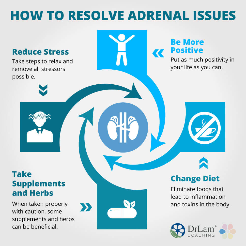 How to Resolve Adrenal Issues