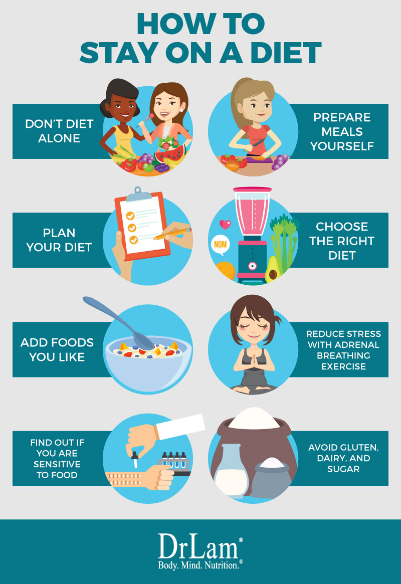 Check out this easy to understand infographic on how to stay on a diet