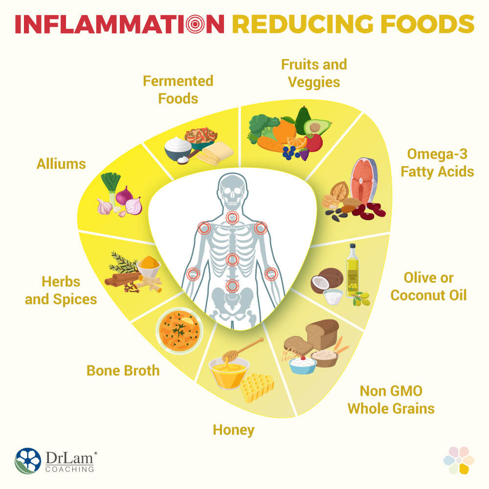 Inflammation Reducing Foods