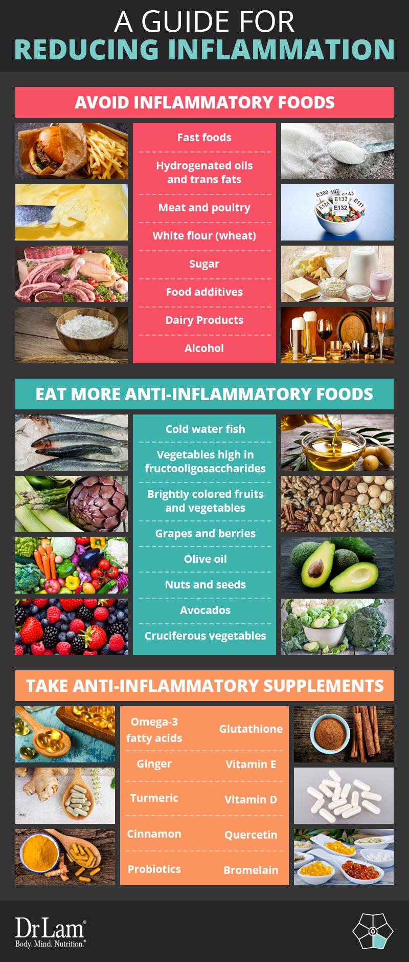 Check out this easy to understand infographic about inflammatory foods, anti-infammatory foods and supplements