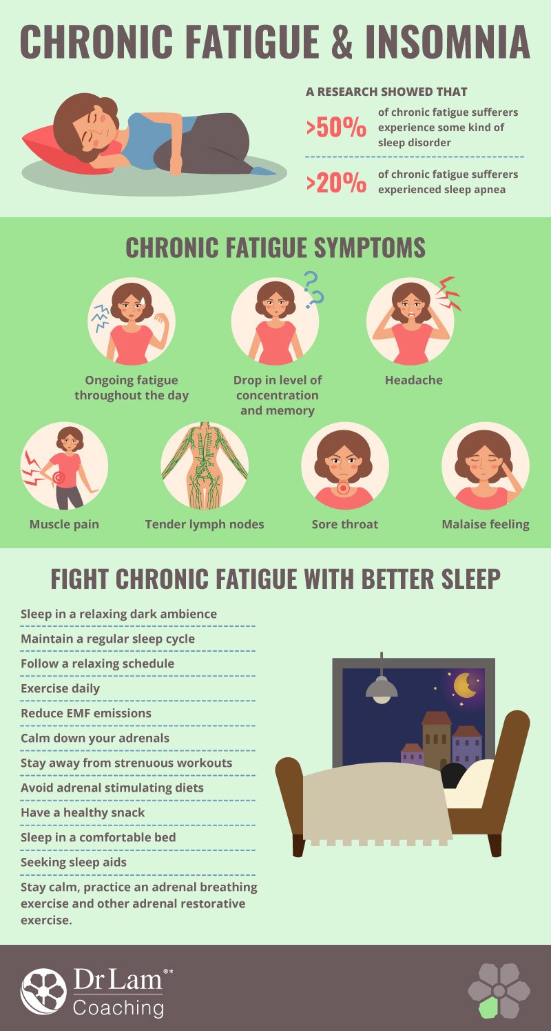 Check out this easy to understand infographic about chronic tiredness and insomnia