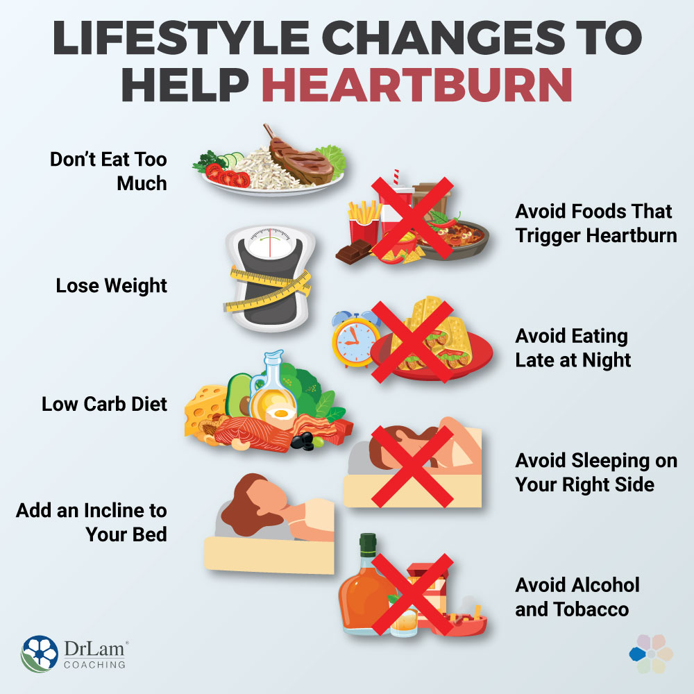 Lifestyle Changes to help Heartburn