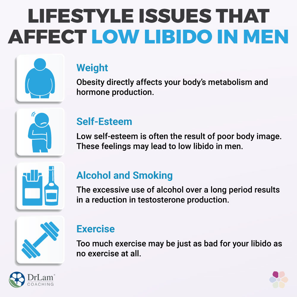 Lifestyle Issues That Affect Low Libido in Men