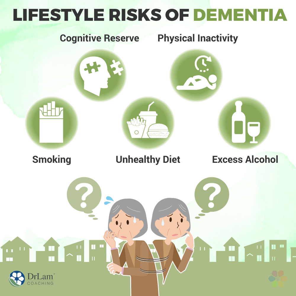 Lifestyle Risks of Dementia