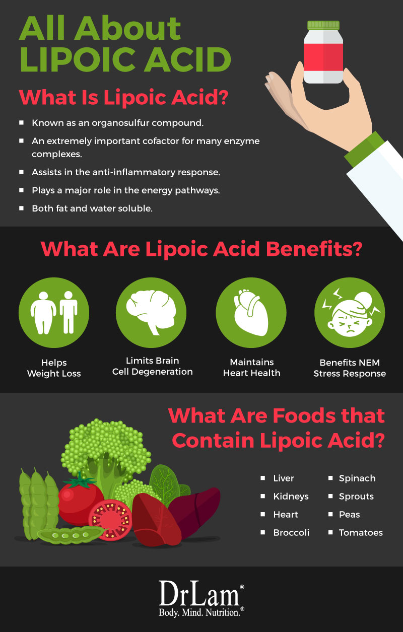 Check out this easy to understand infographic about lipoic acid benefits