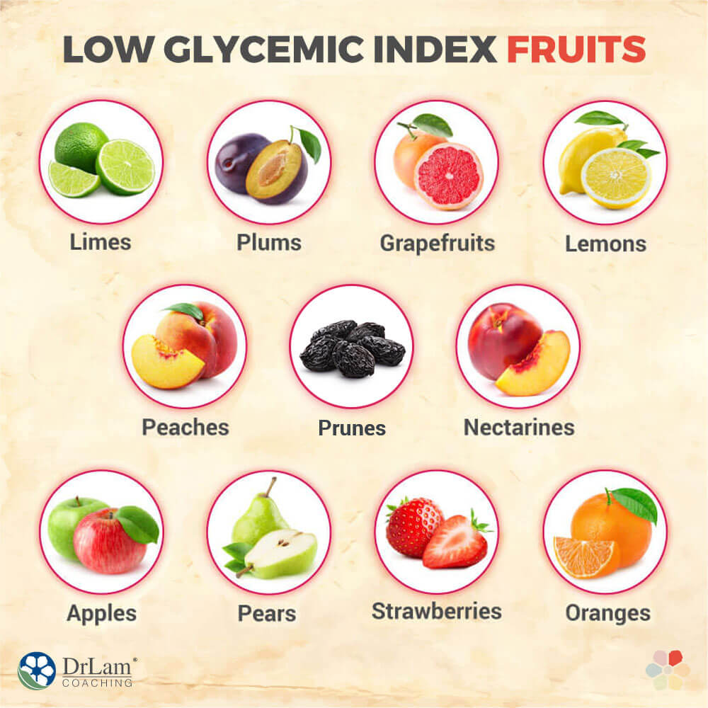 Low glycemic fruits