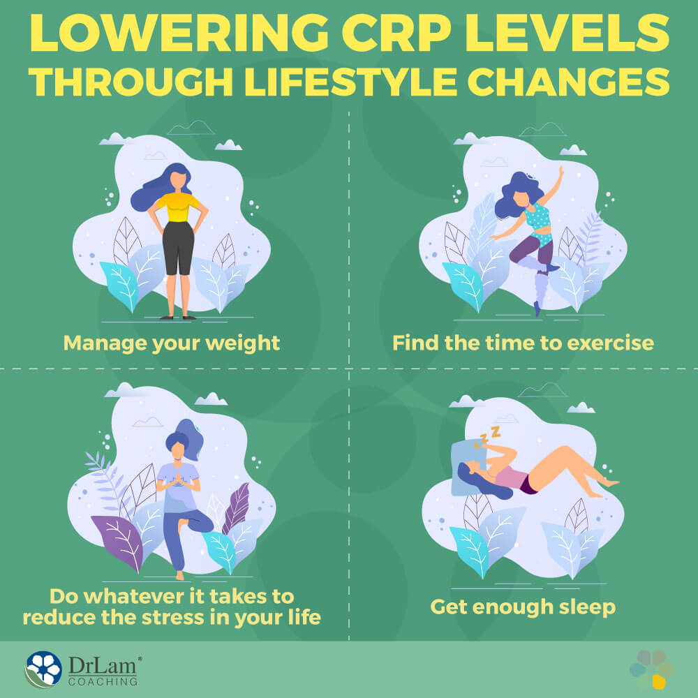Lowering CRP Levels Through Lifestyle Changes