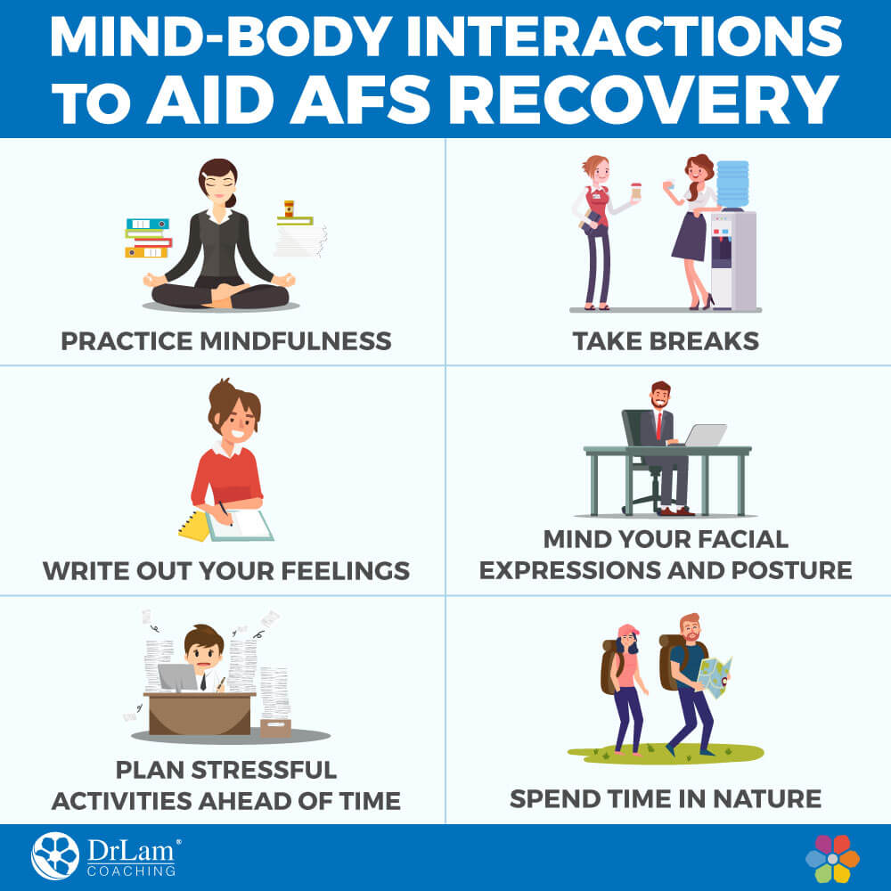 Mind-Body Interactions to Aid AFS Recovery