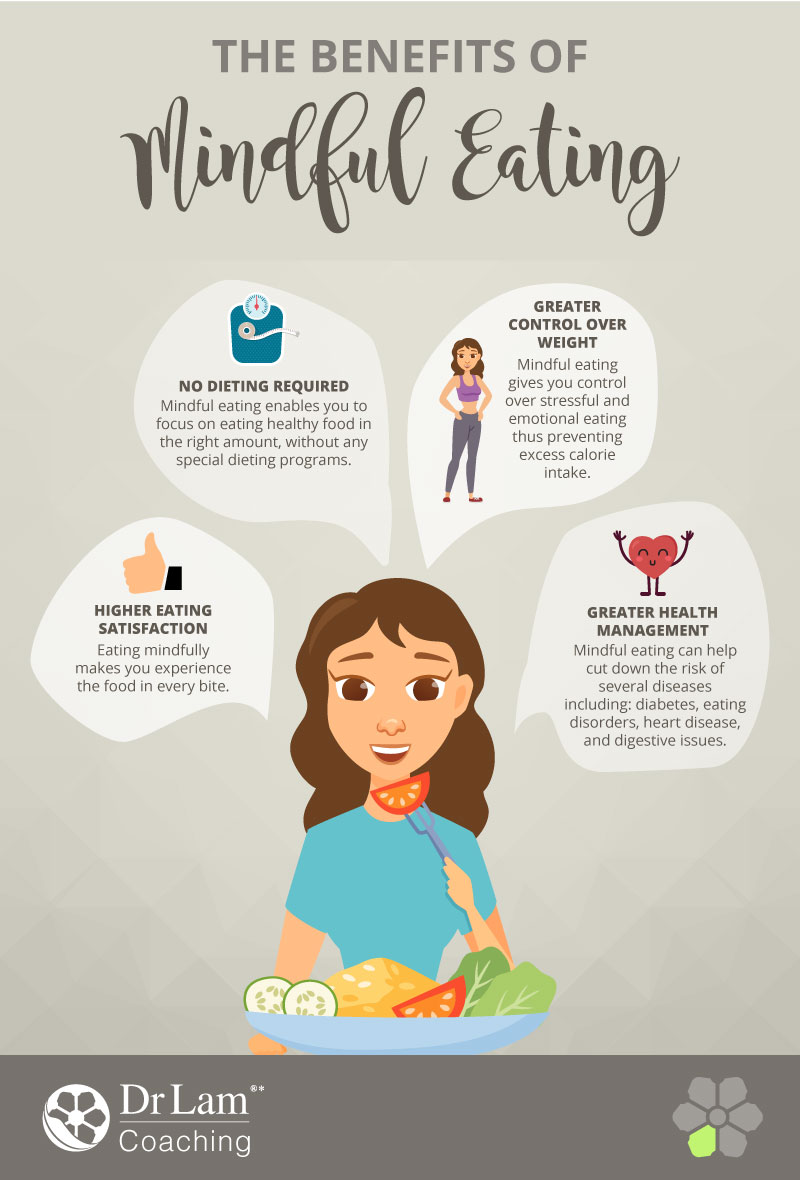 Check out this easy to understand infographic about the benefits of mindful eating