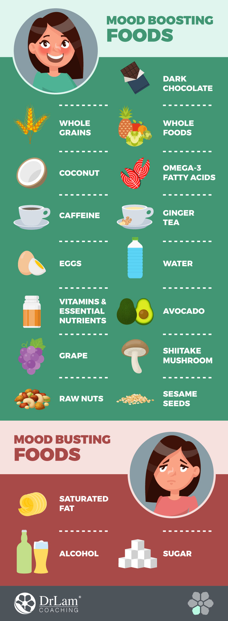 Check out this easy to understand infographic about mood boosting foods and mood busting foods