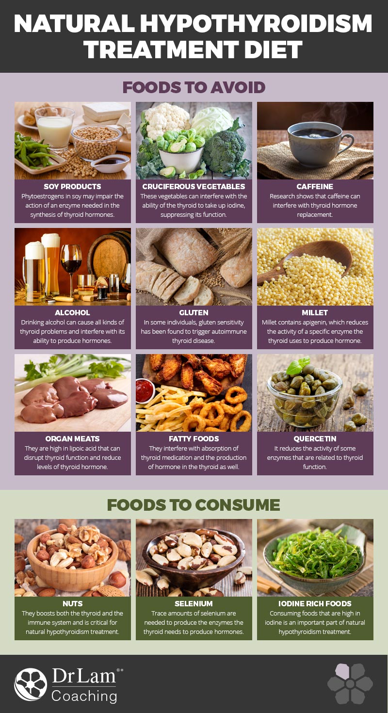 Check out this easy to understand infographic about natural hypothyroidism treatment diet
