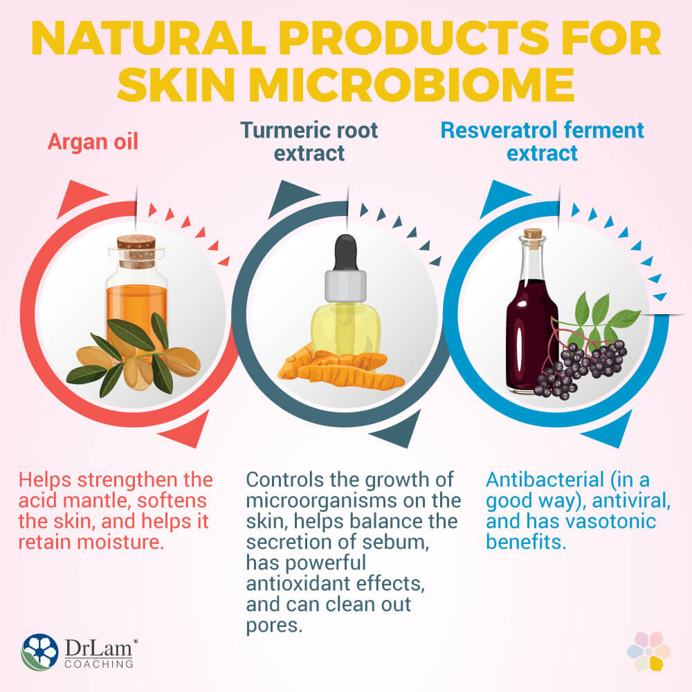Natural Products for Skin Microbiome