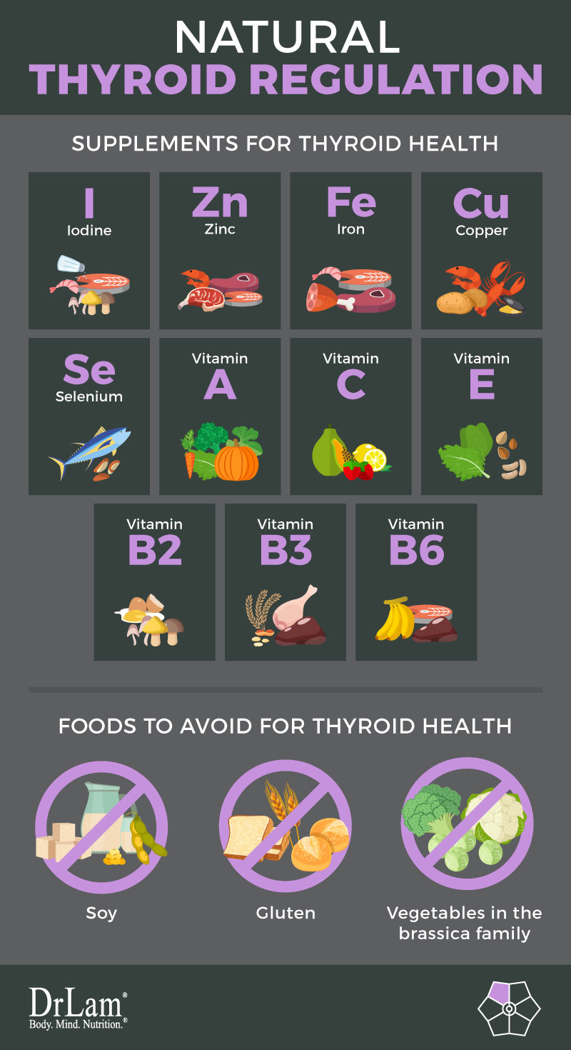 Check out this easy to understand infographic about natural thyroid regulation
