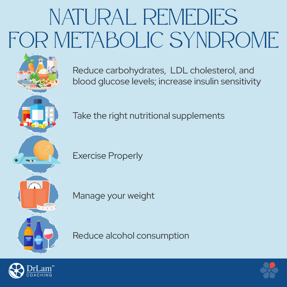 Natural Treatments for Metabolic Syndrome