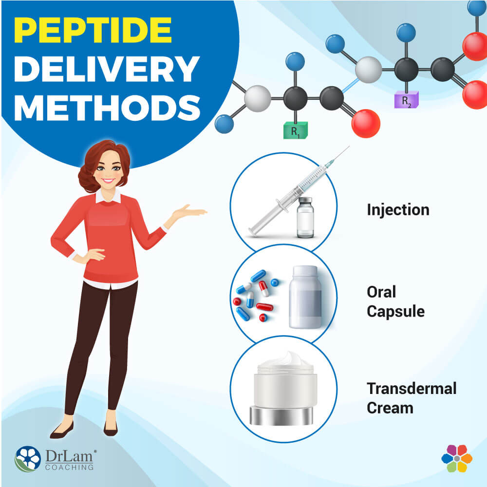 Types of Peptides