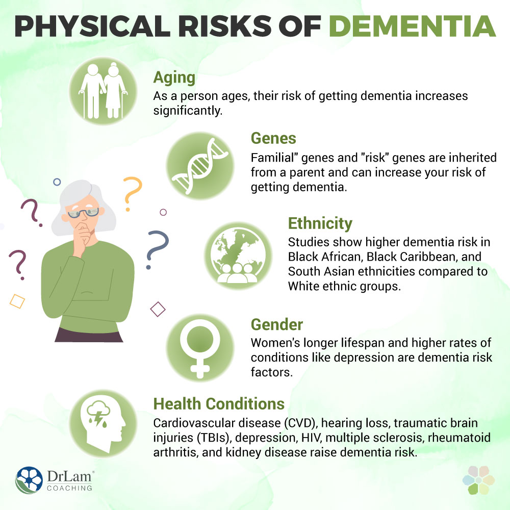 Physical Risks of Dementia