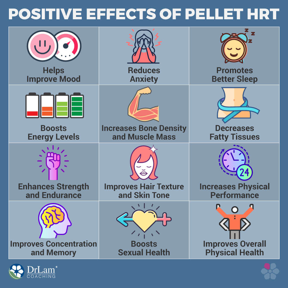 Positive Effects of Pellet HRT
