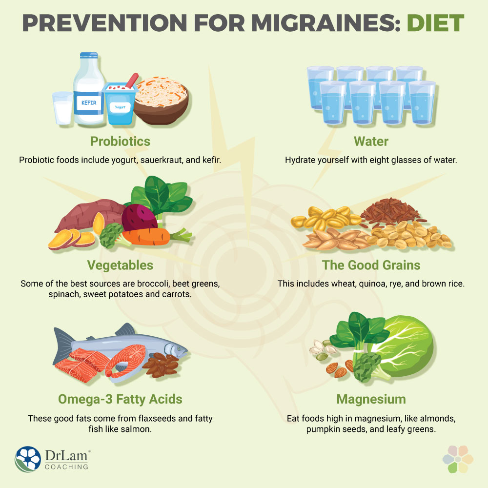 Prevention for Migraines: Diet