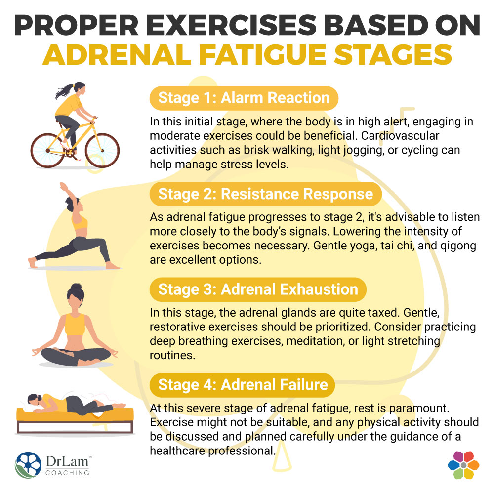 Proper Exercises Based On Adrenal Fatigue Stages