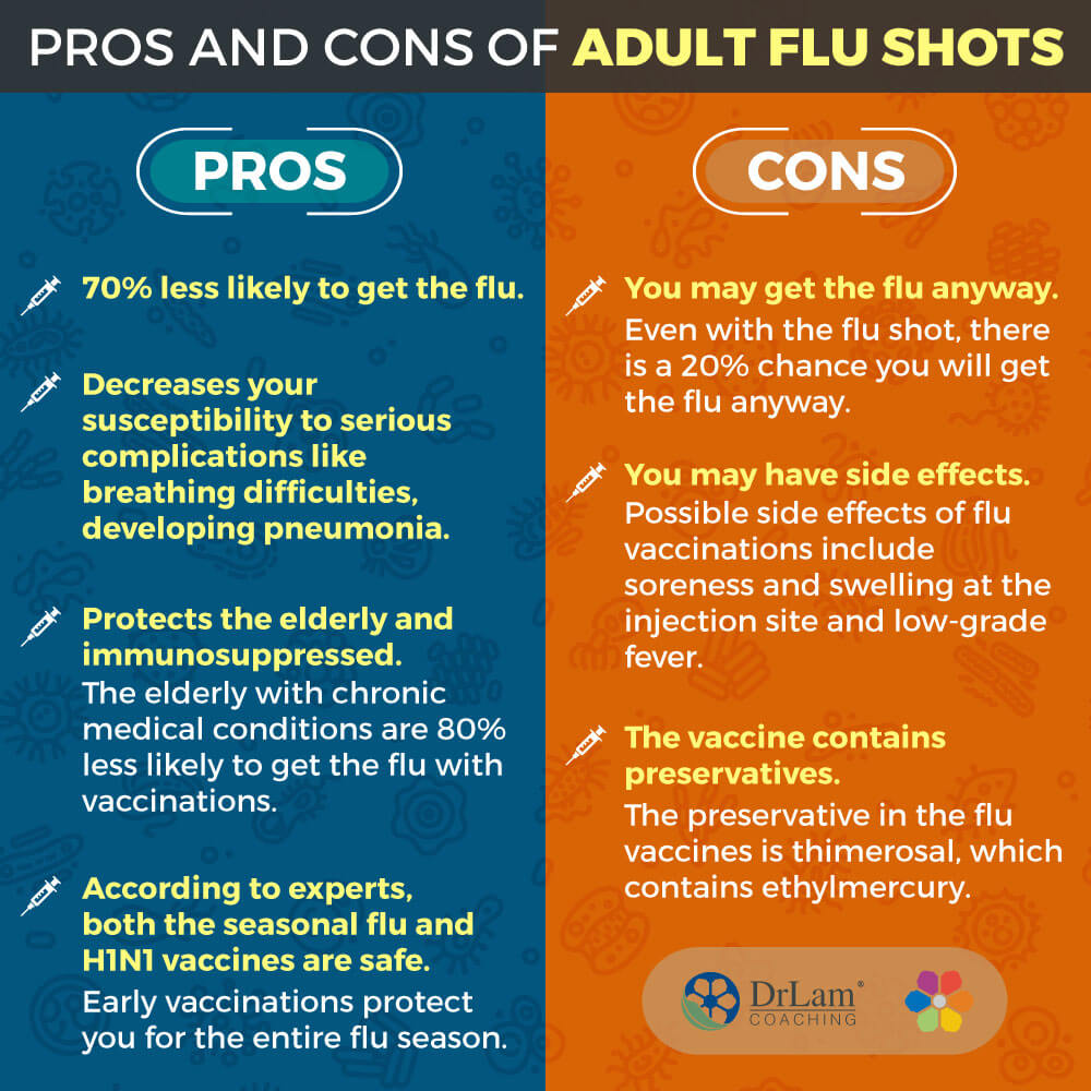 Pros and Cons of Adult Flu Shots