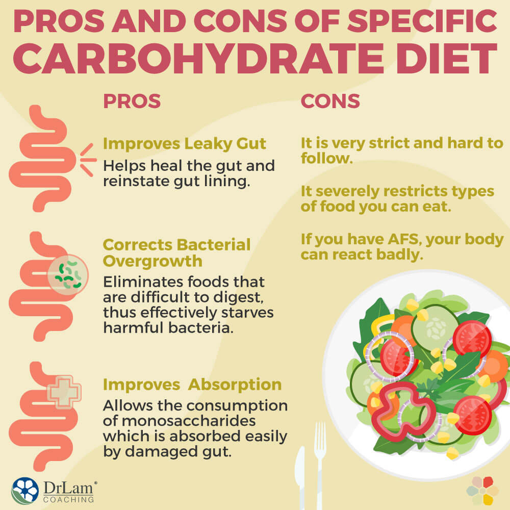Pros and Cons of Specific Carbohydrate Diet
