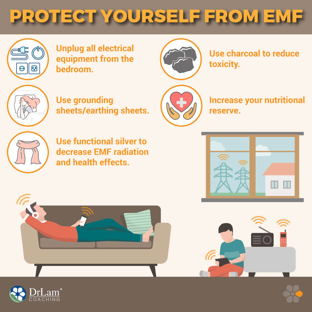 Protection Yourself From EMF