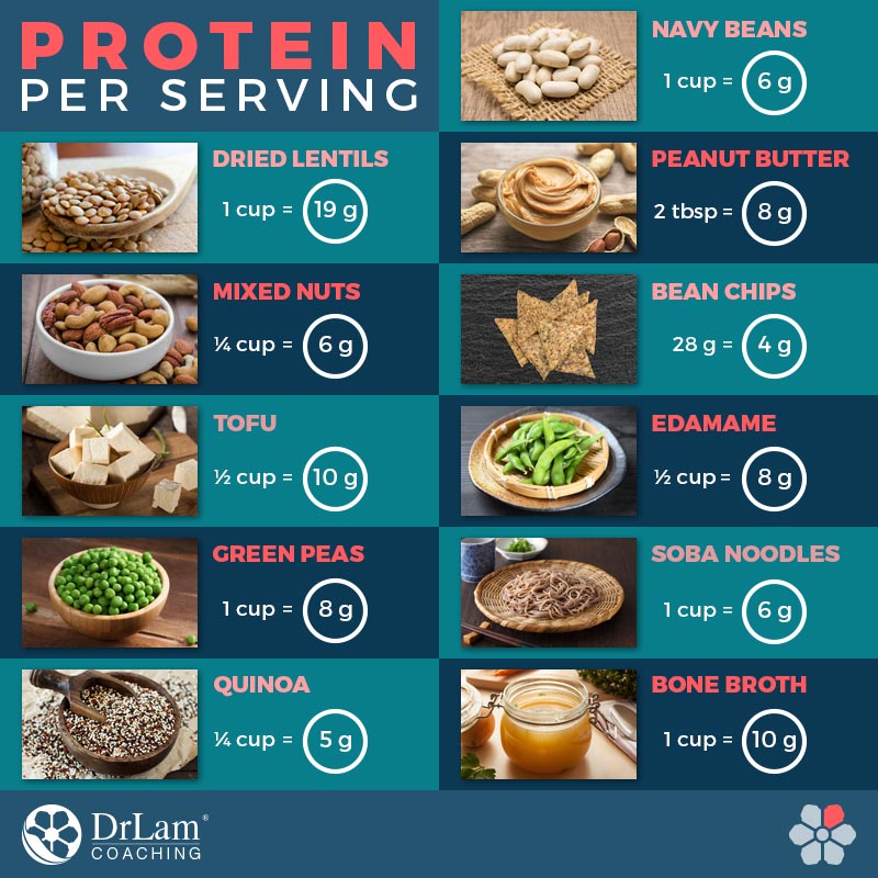 Check out this easy to understand infographic about protein per serving of several good protein sources