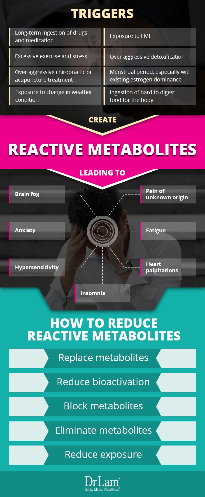 Check out this easy to understand infographic about reactive metabolites, the triggers, and how to reduce them.