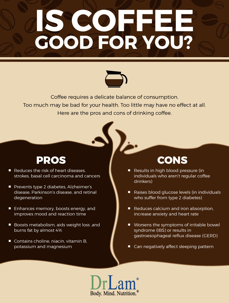 Check out this easy to understand infographic about the risks and benefits of coffee
