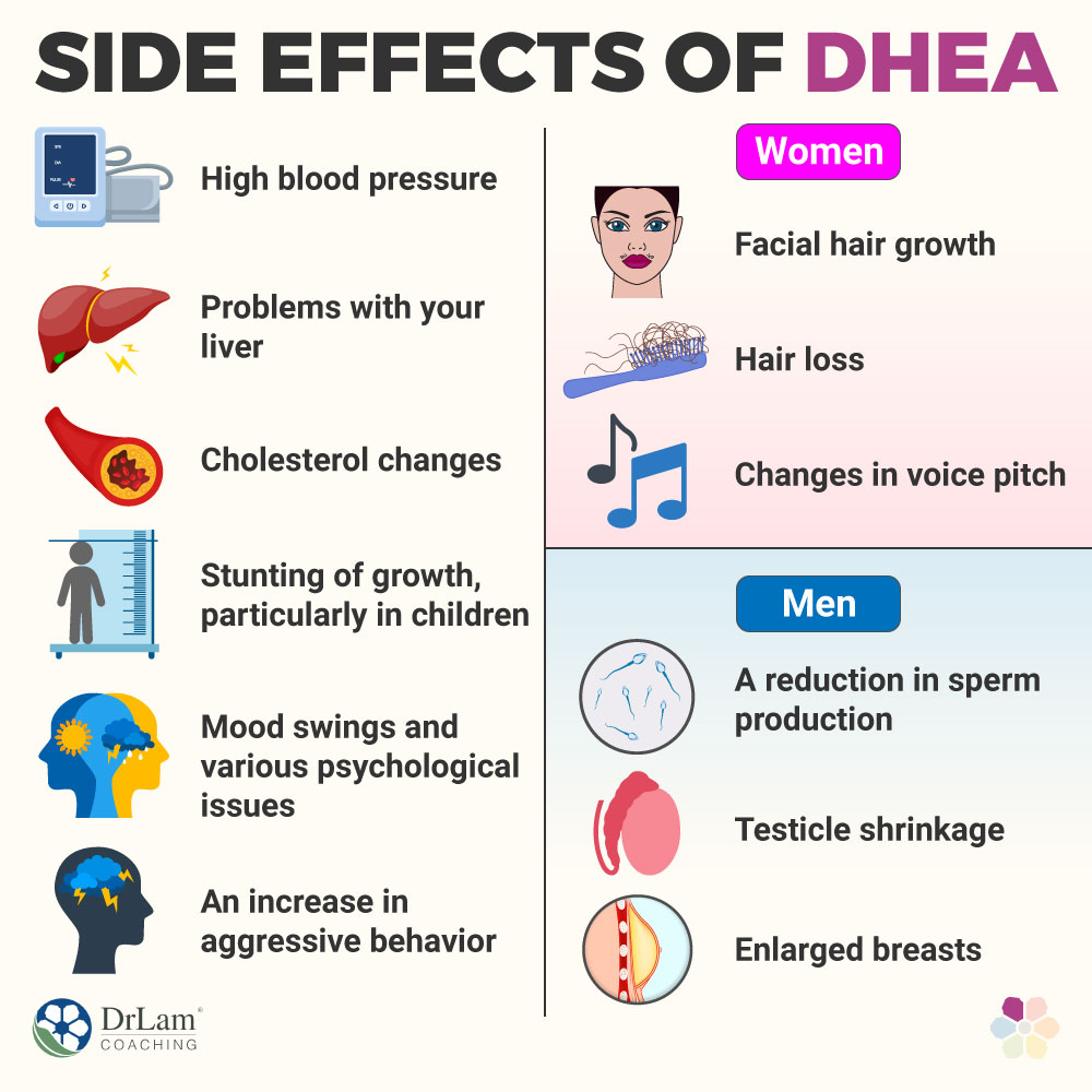 Side Effects of DHEA
