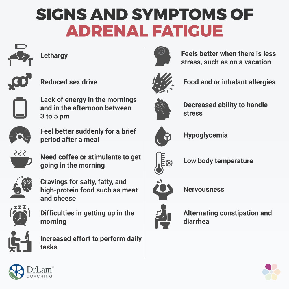 Signs and Symptoms of Adrenal Fatigue