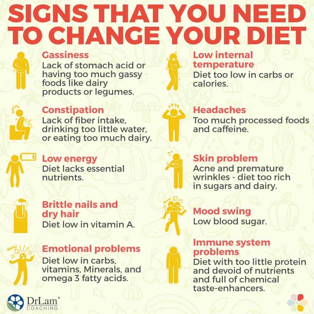 Signs to Change Diet