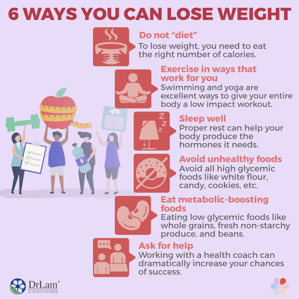 Six Ways You Can Lose Weight
