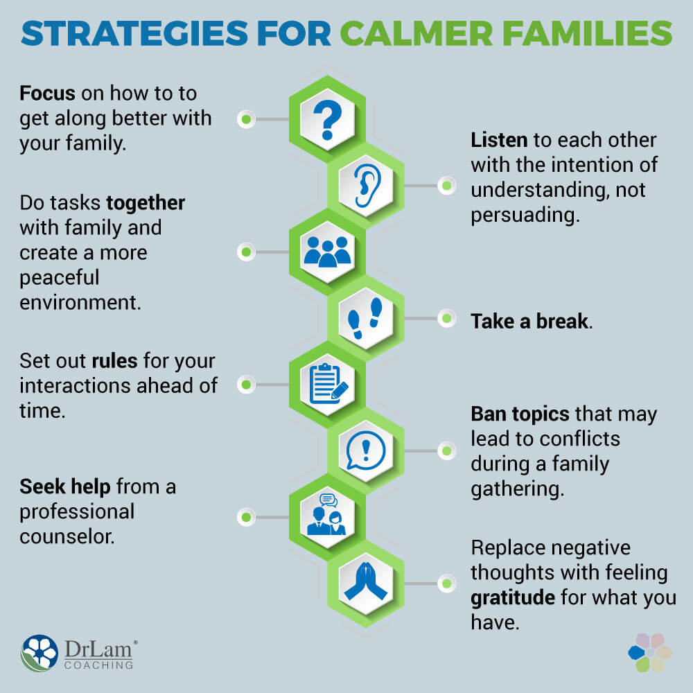 Strategies for Calmer Families