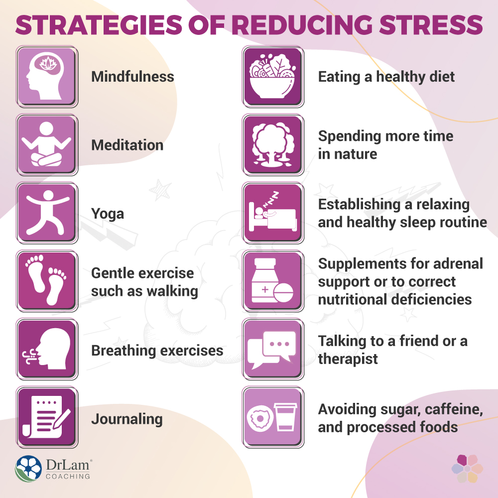 Strategies of Reducing Stress