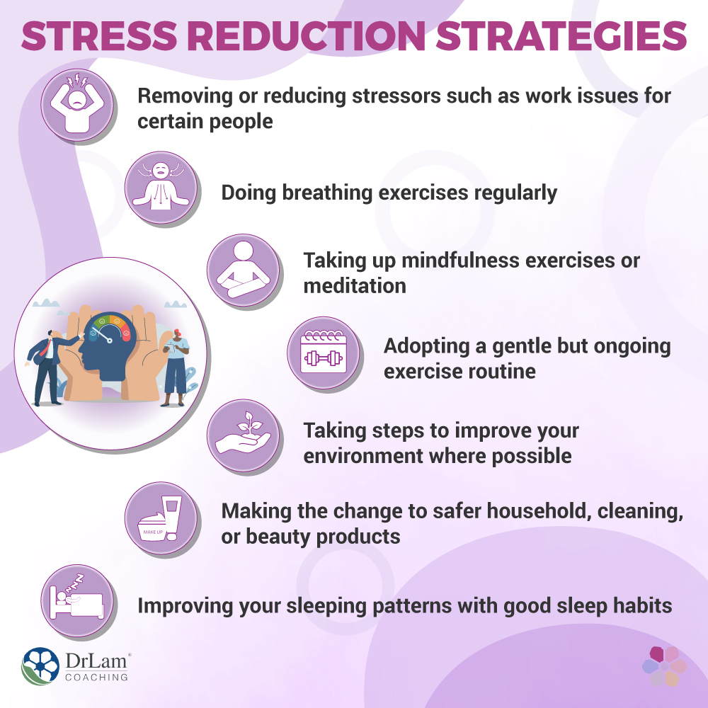 Stress Reduction Strategies