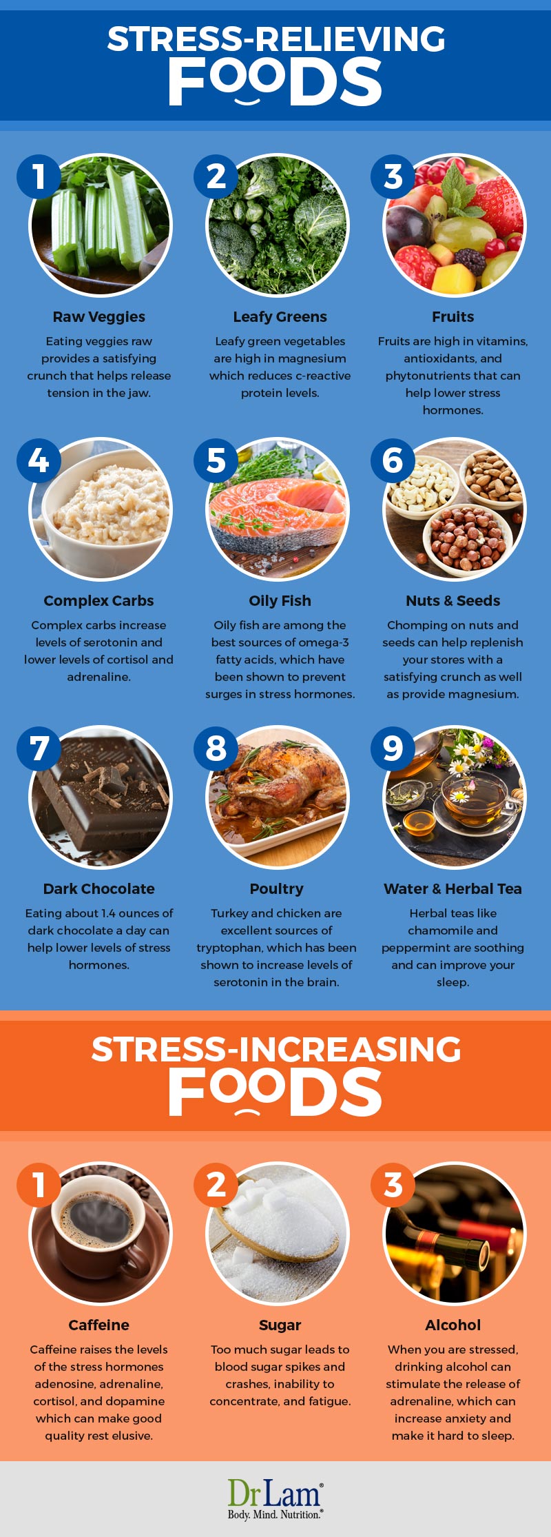 Check out this easy to understand infographic about stress relieving foods vs stress increasing foods