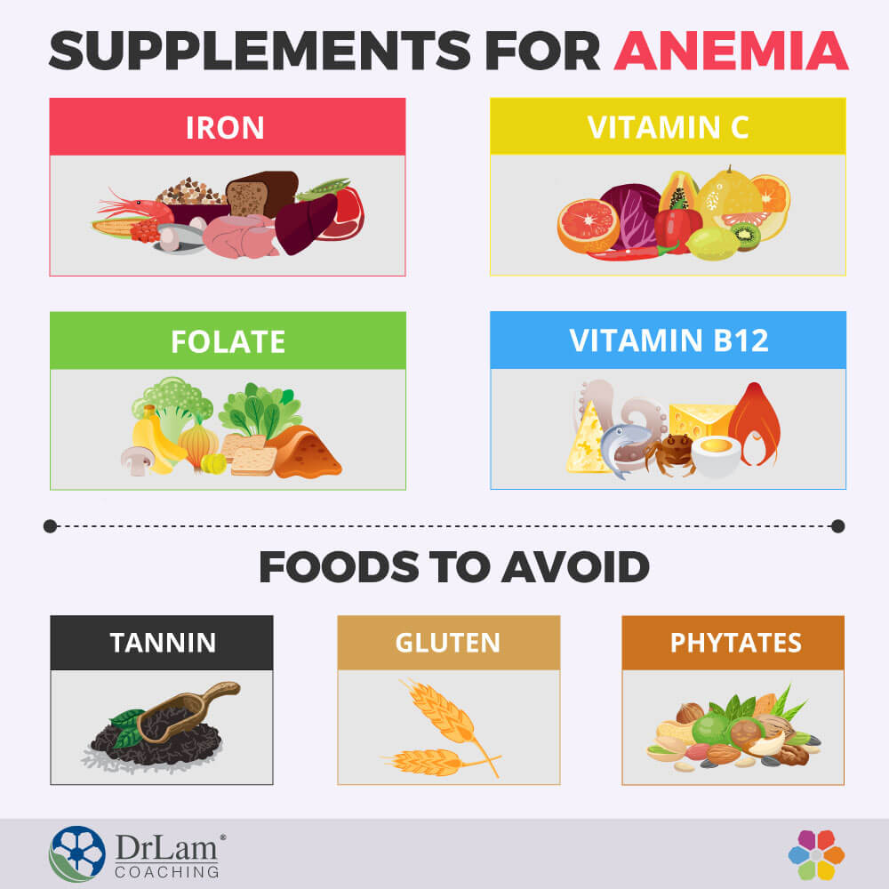 Supplements for Anemia