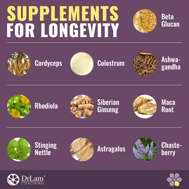Check out this easy to understand infographic about the supplements for longevity
