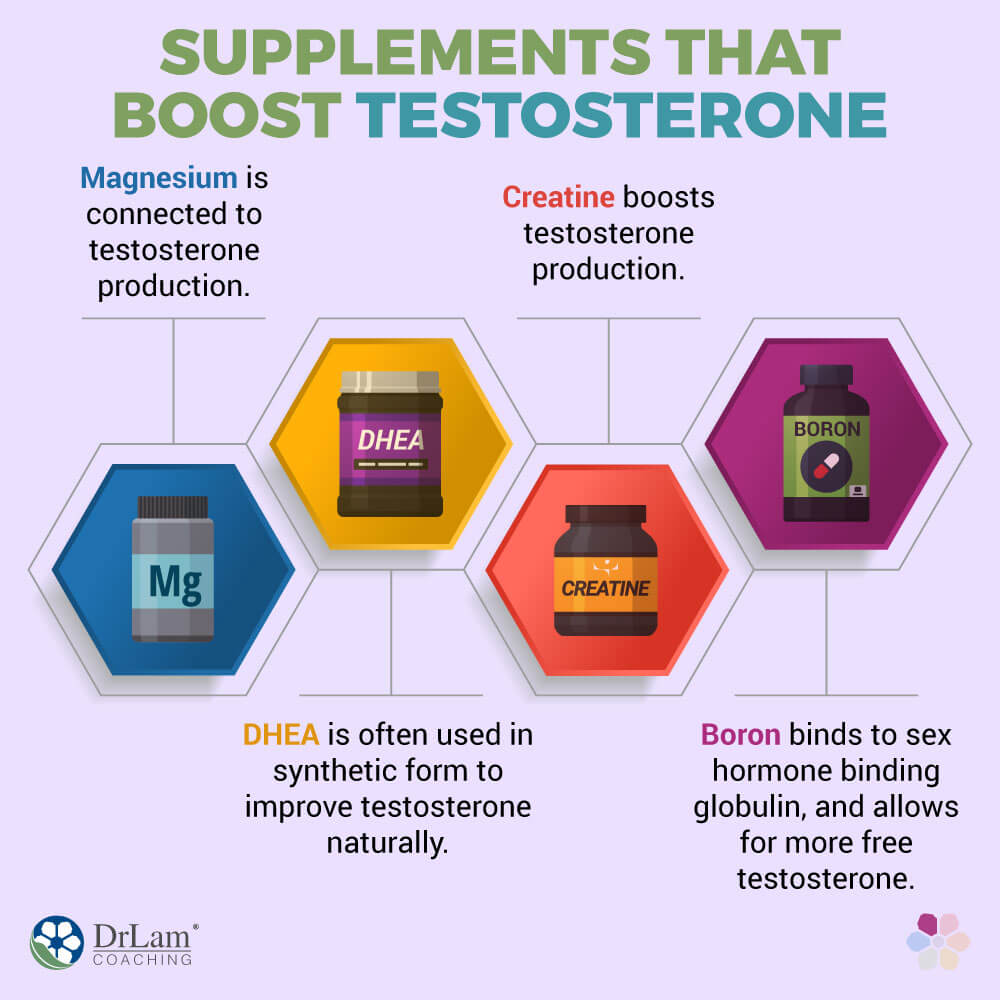 Supplements That Boost Testosterone