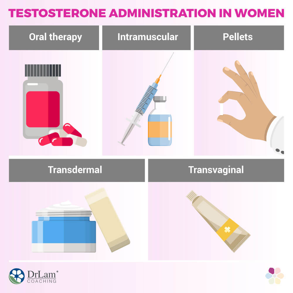 Testosterone Administration in Women