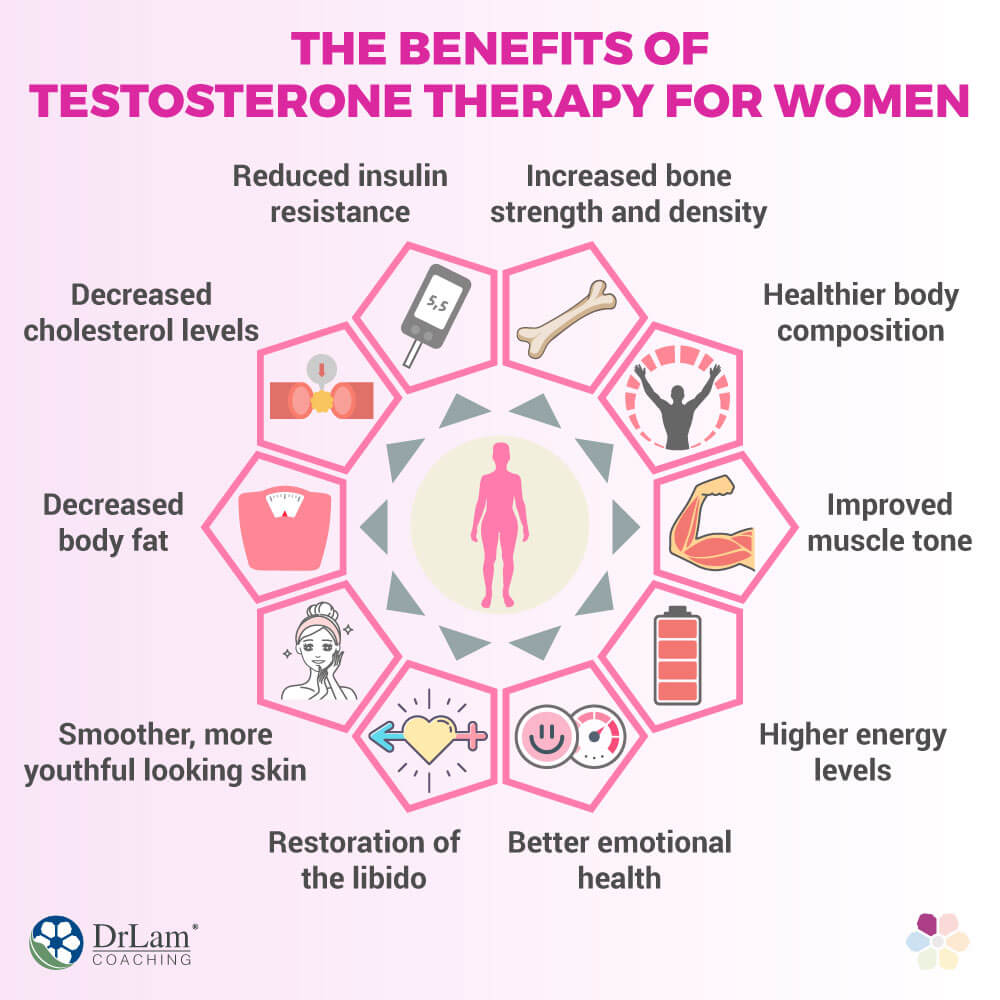 The Benefits of Testosterone Therapy for Women